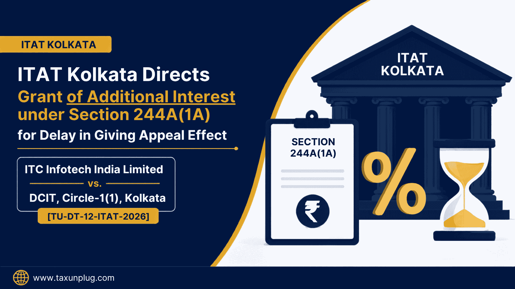 ITAT Kolkata Directs Grant of Additional Interest under Section 244A(1A) for Delay in Giving Appeal Effect